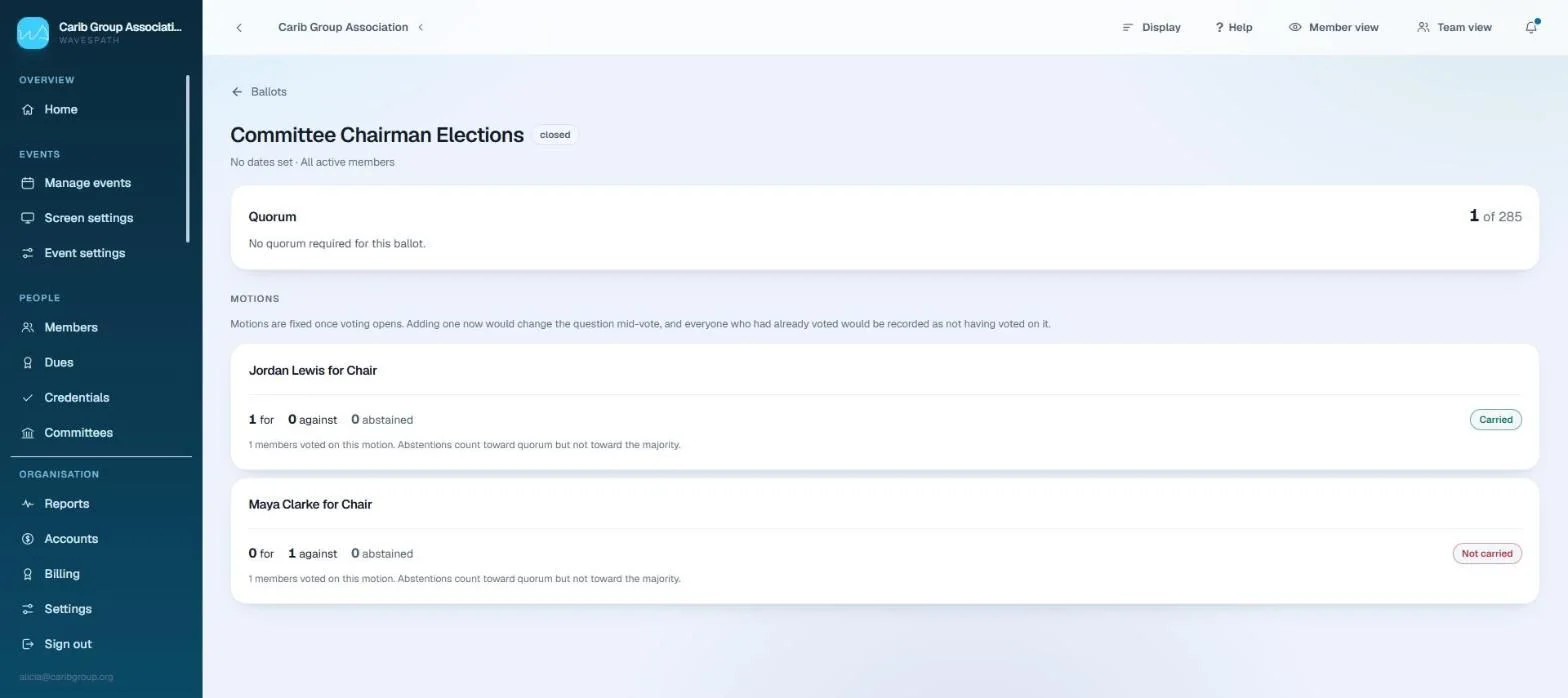 A ballot’s motions and results